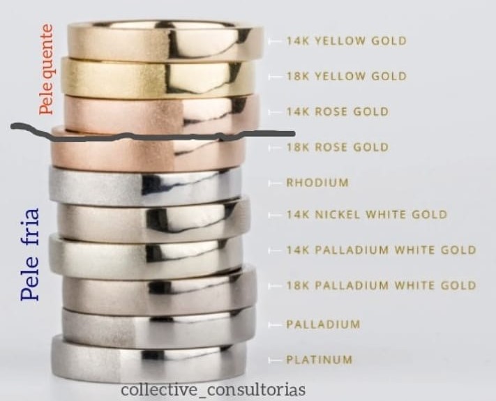 Harmonização de Estilo: Cores de Cabelo e Maquiagem para Pele Dourada