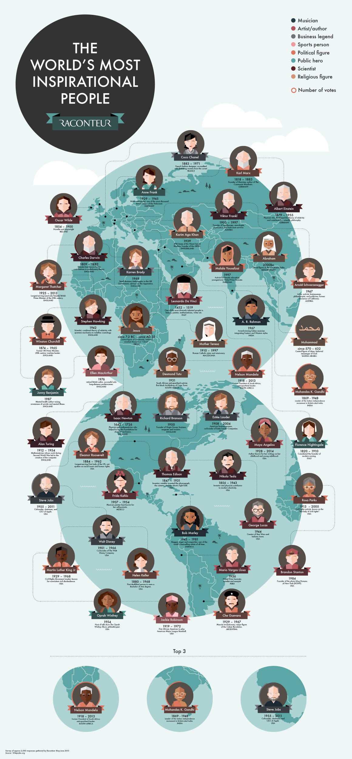 1. Biografias Detalhadas: Os Gigantes da História e da Atualidade
2. O Impacto de Figuras Históricas na Sociedade Moderna
3. Celebridades Brasileiras que Conquistaram o Mundo
4. A Influência dos Digitais: Como Criadores de Conteúdo Moldam Opiniões
5. Comparativo: Figuras Históricas vs. Celebridades Contemporâneas em Influência