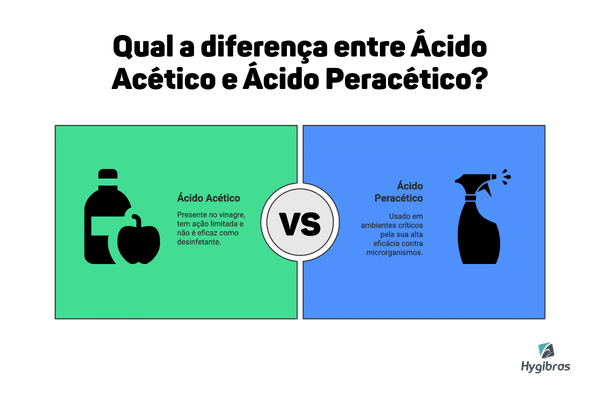 5 ideias de títulos:
1. Desvendando o pH do Vinagre: Um Guia Completo para Entender sua Acidez.
2. pH do Vinagre: Qual o Ideal para Cada Tipo e Uso?
3. Vinagre: Da Acidez à Concentração