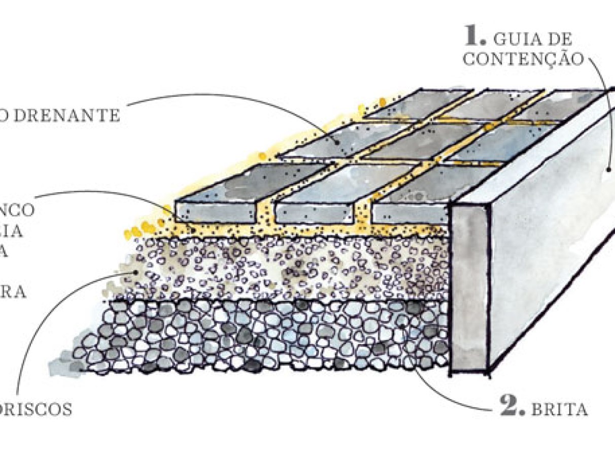 piso drenante para quintal
