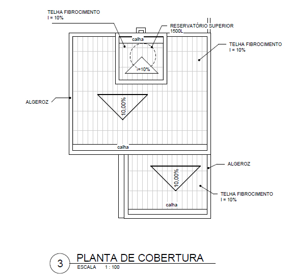 Tipos de telhado e suas plantas