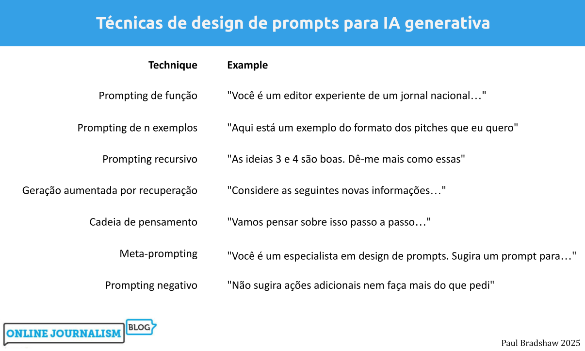 canva vs adobe express para criar png
