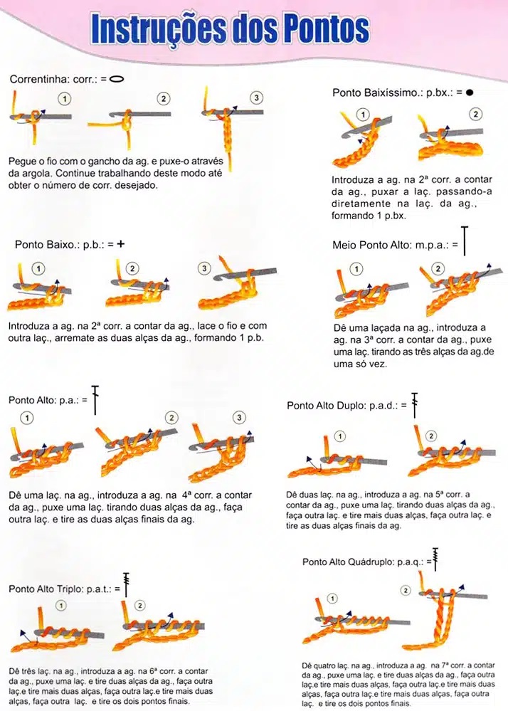 Materiais Indispensáveis para Começar no Crochê