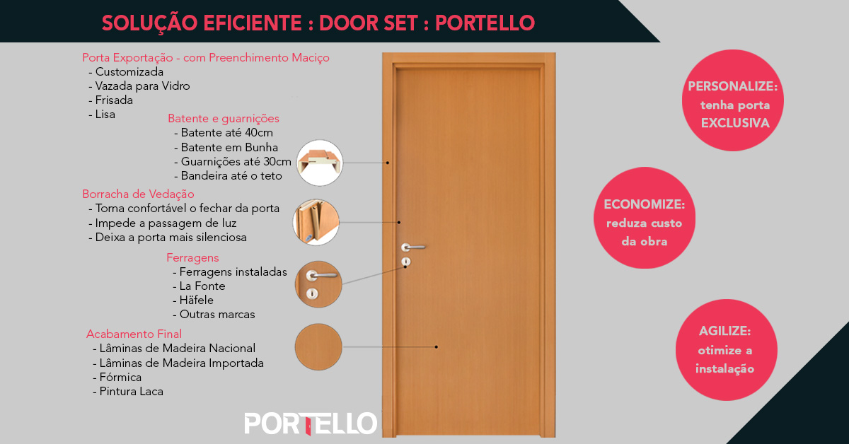 Manutenção e Ajustes de Portas de Giro: Resolvendo Problemas Comuns