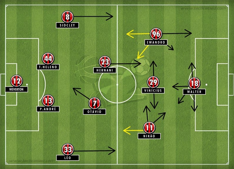 quais as posições do futebol