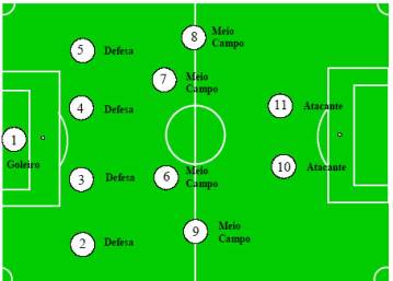 funções dos jogadores de futebol
