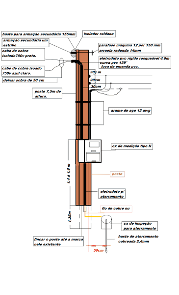Aço ou Fibra de Vidro? Compare!