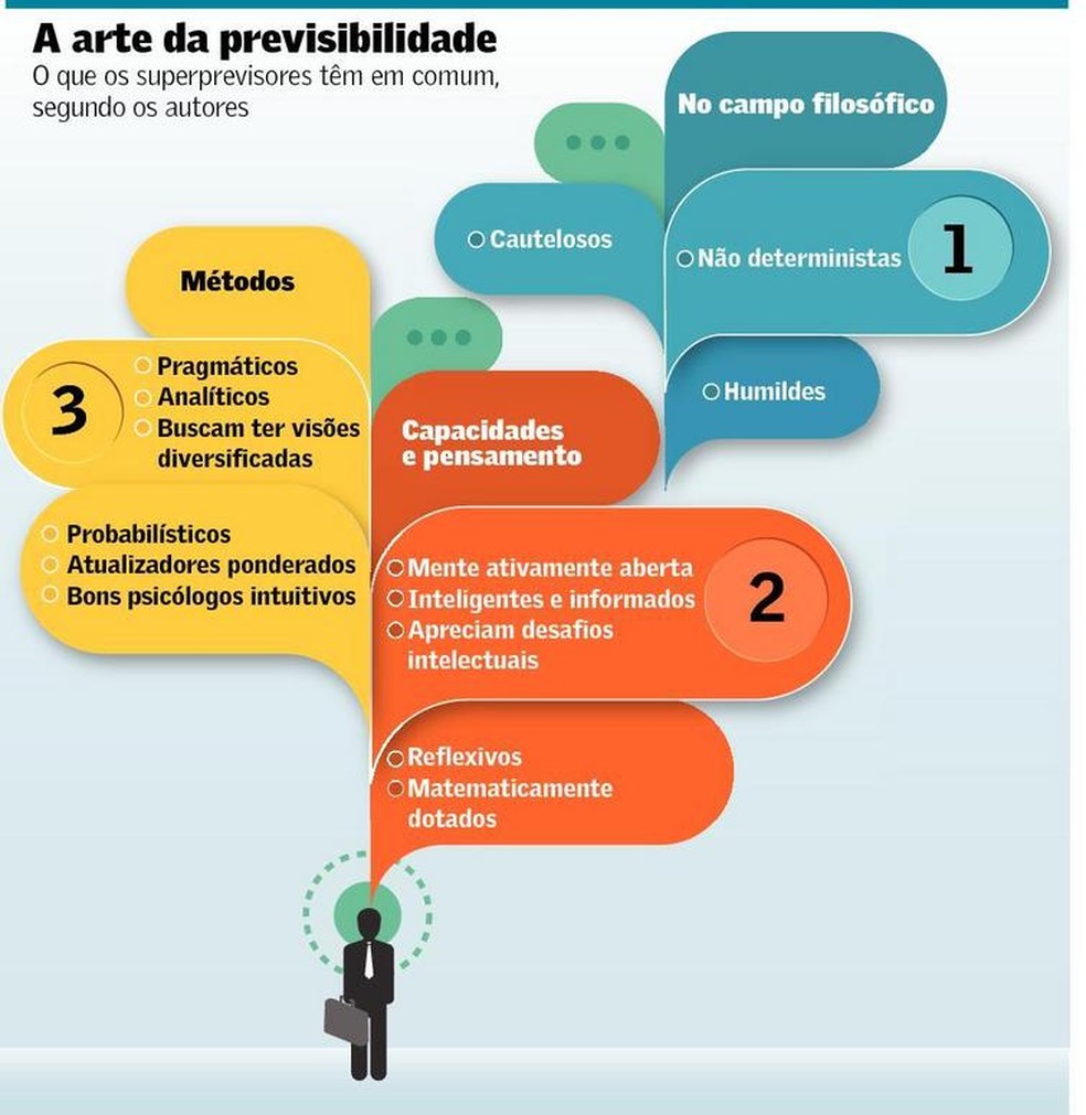 Peter Drucker e a Arte de Criar o Futuro: Uma Abordagem Prática