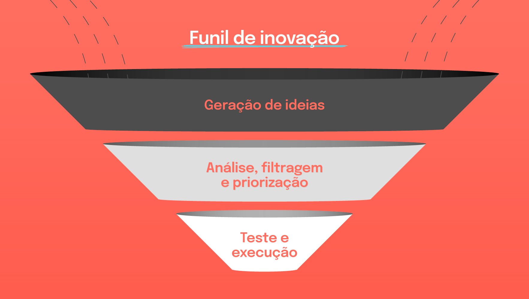 O Poder da Futurologia: Como Analisar Sinais para Antecipar o Futuro