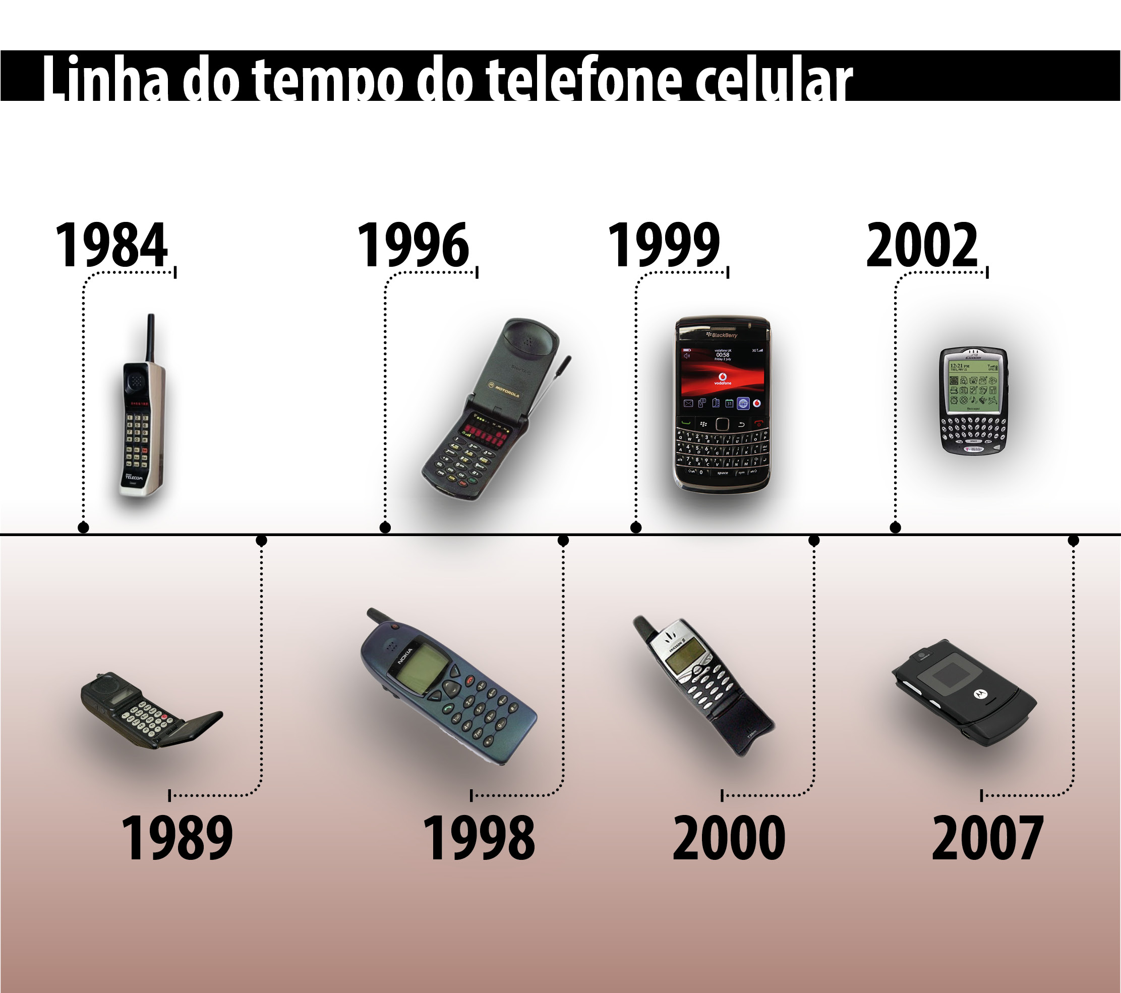 primeiro telefone do mundo
