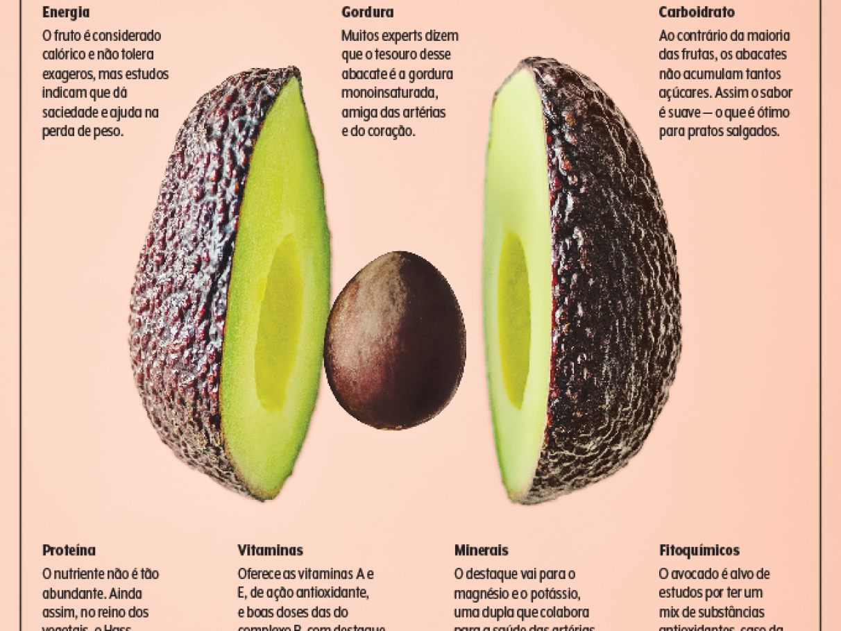 Abacate para Diabéticos: Guia Completo de Consumo