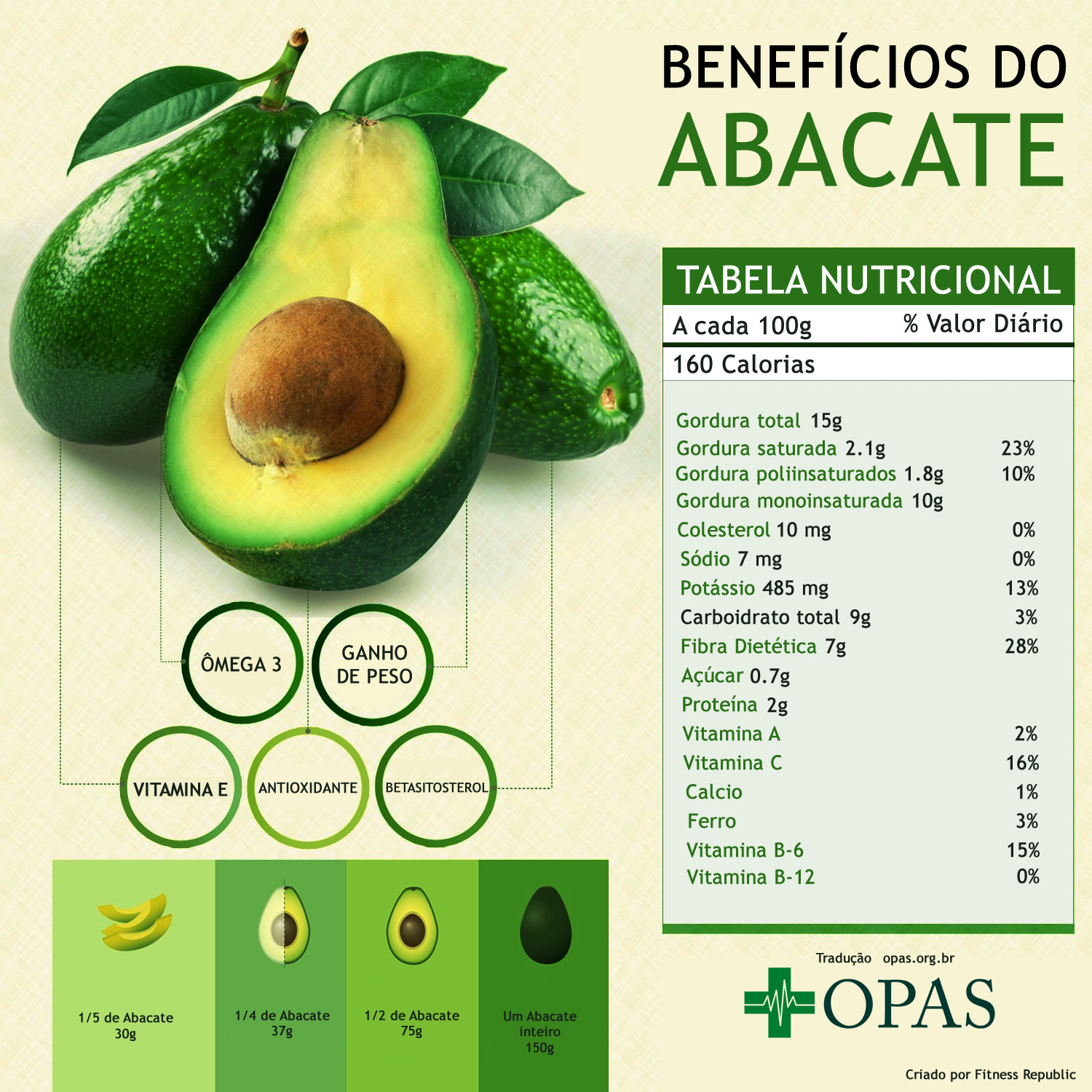 Comparativo Nutricional: Abacate vs. Outras Frutas Ricas em Potássio