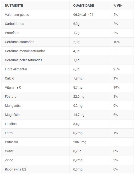 propriedades nutricionais do abacate