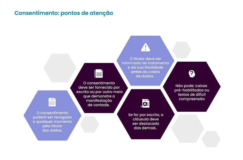 DPO no Setor Bancário: Funções e Responsabilidades