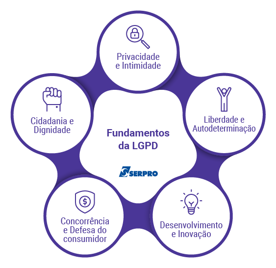 Como a LGPD Impacta o Sigilo Bancário