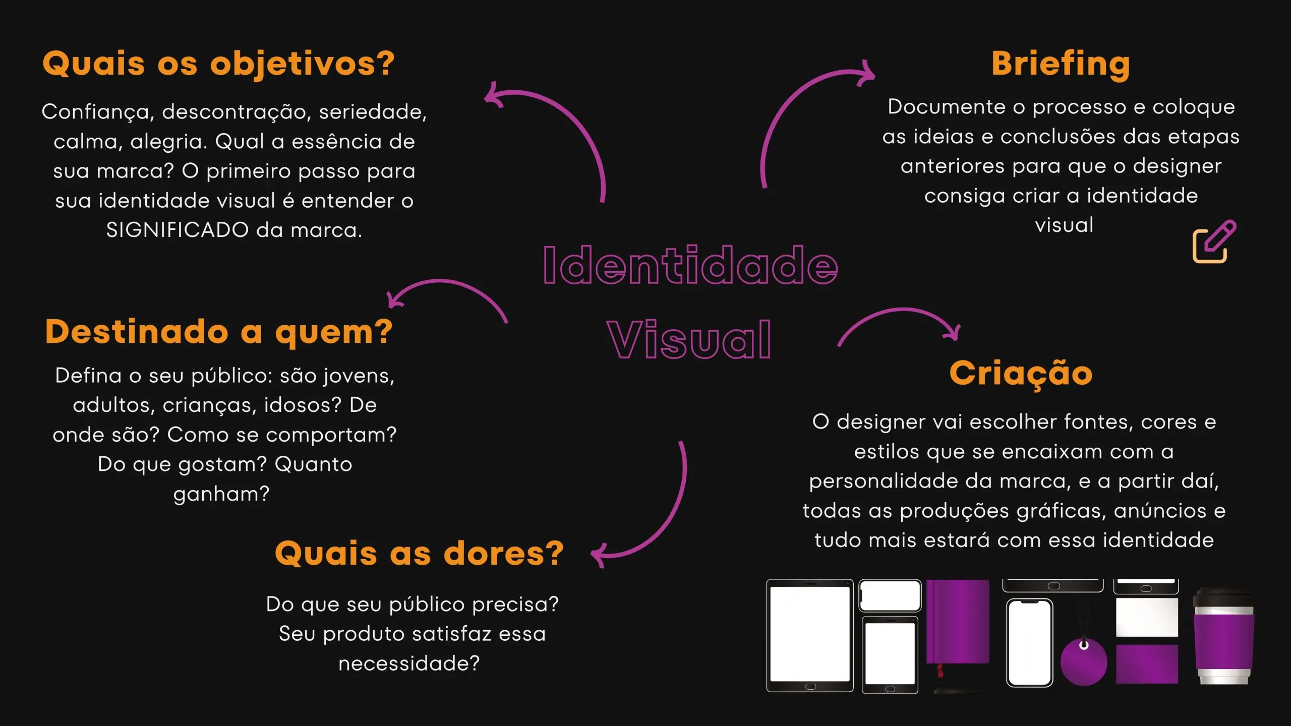 LGPD e Identidade Digital: Garantindo a Conformidade na Sua Organização
