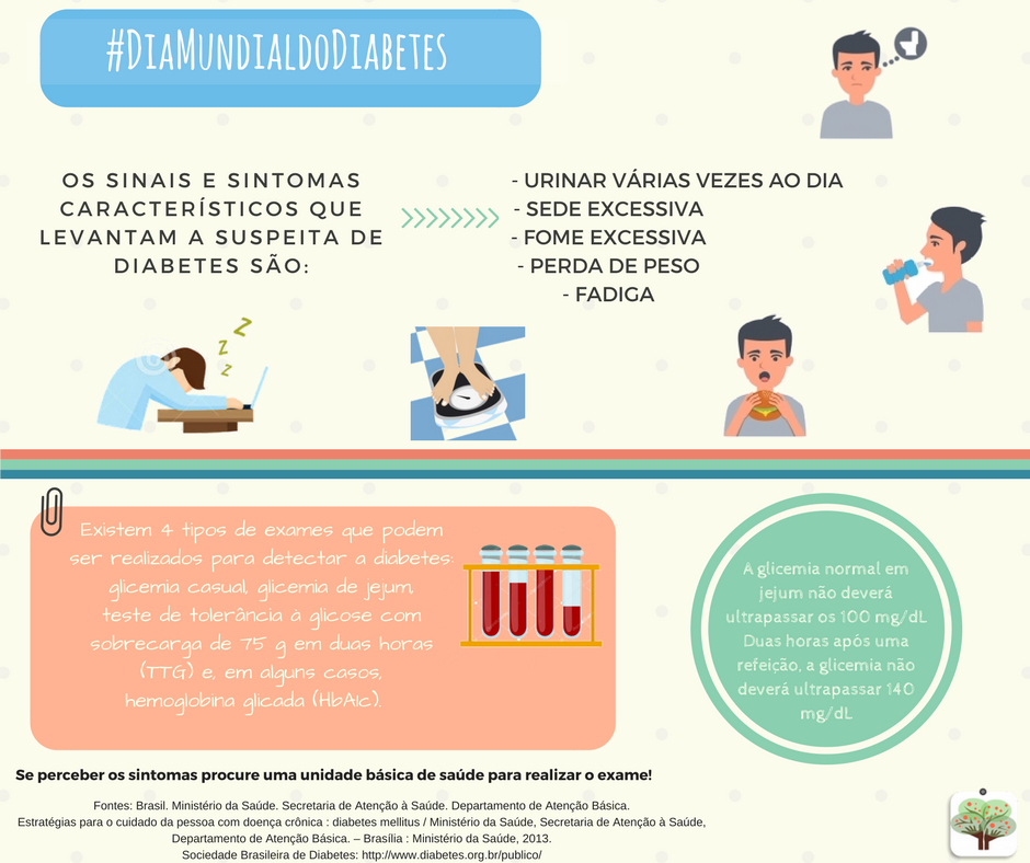 Como se Preparar para Exames de Glicose: Jejum e Orientações