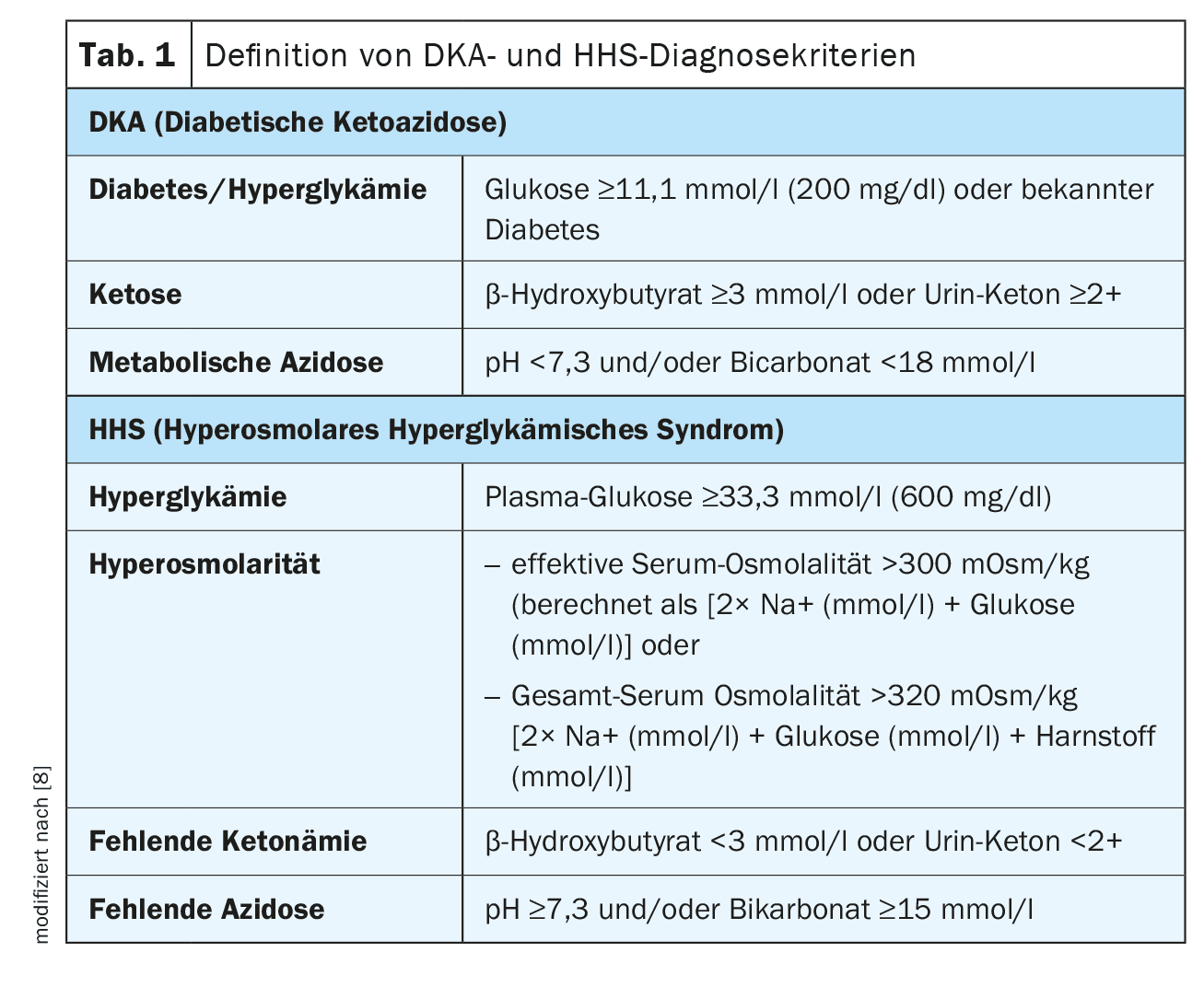 Sintomas de Alerta do Diabetes: O Que Observar