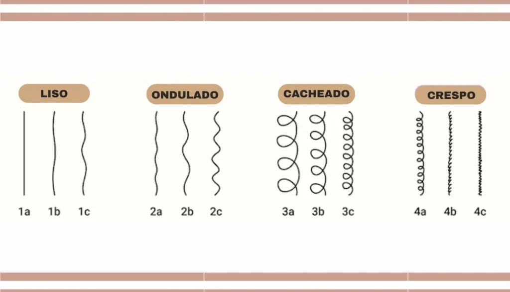 qual meu tipo de cabelo masculino