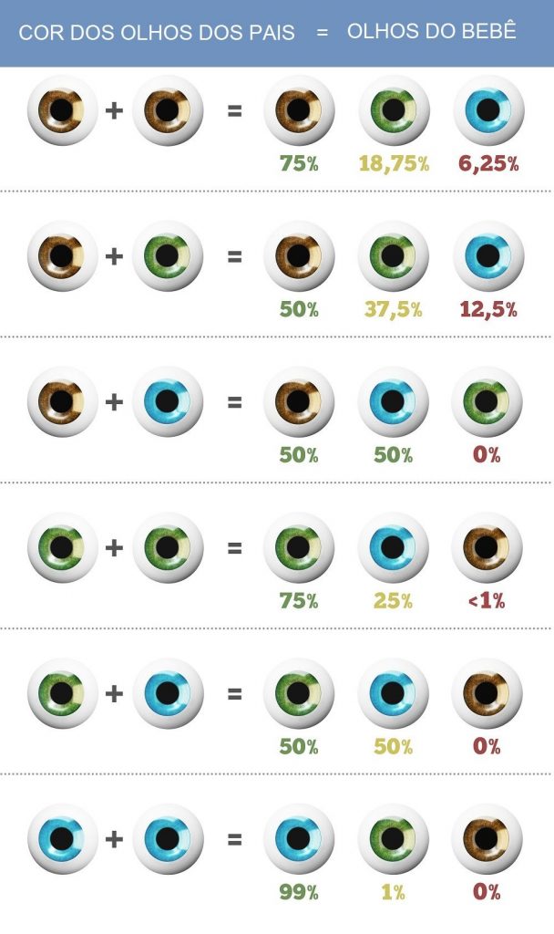 Fatores genéticos e ambientais na cor dos olhos infantis