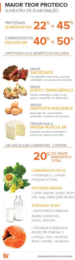 Como Aumentar a Saciedade com Proteínas: Dicas Práticas