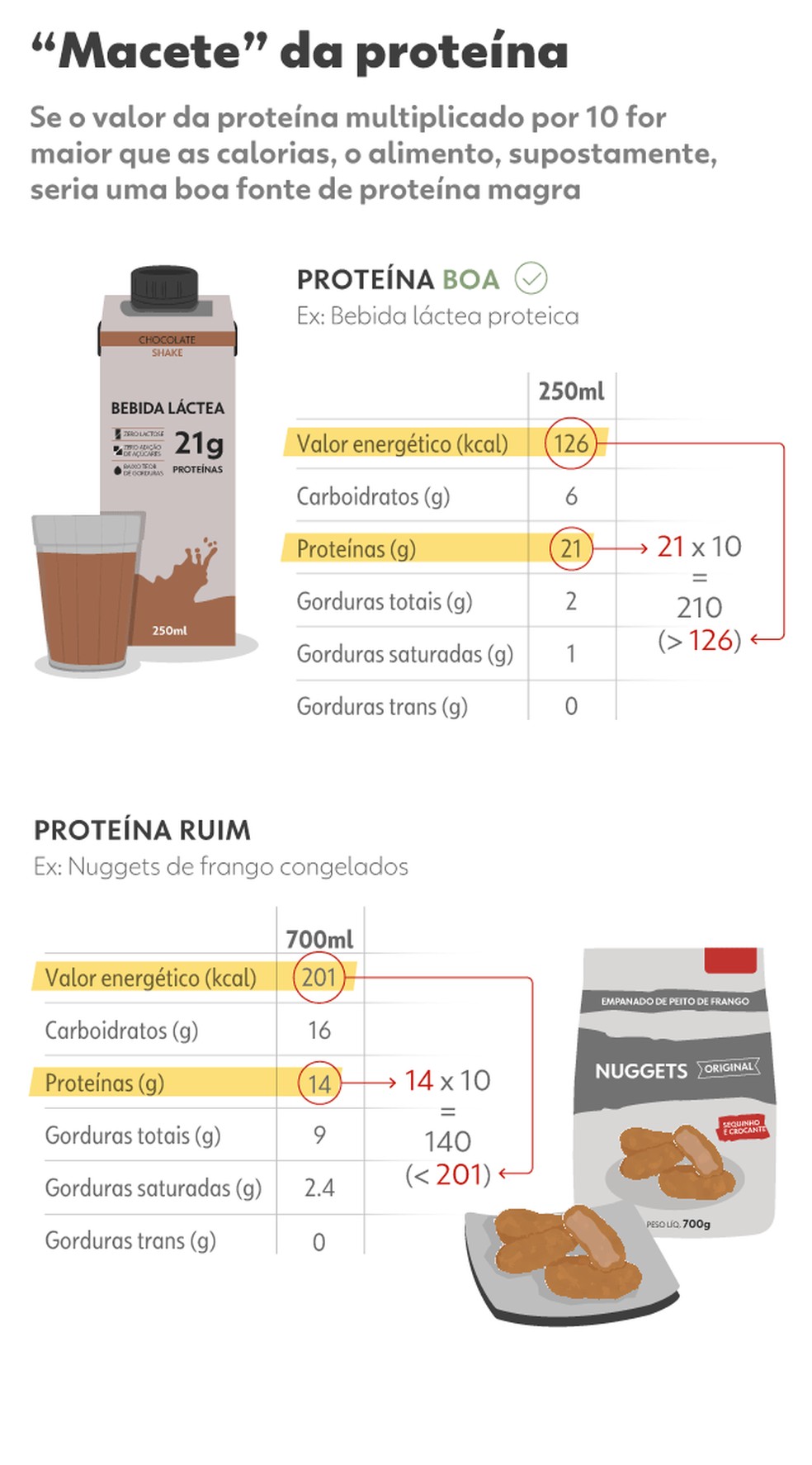 A Importância da Proteína para Preservar Massa Muscular Durante o Emagrecimento