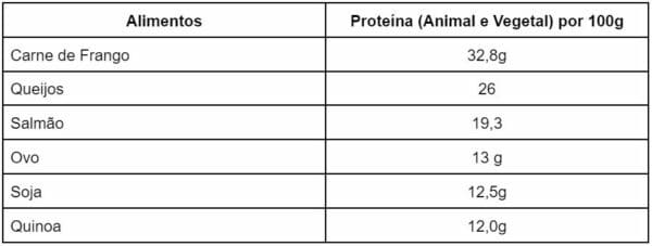 Receitas Proteicas para um Café da Manhã Energético