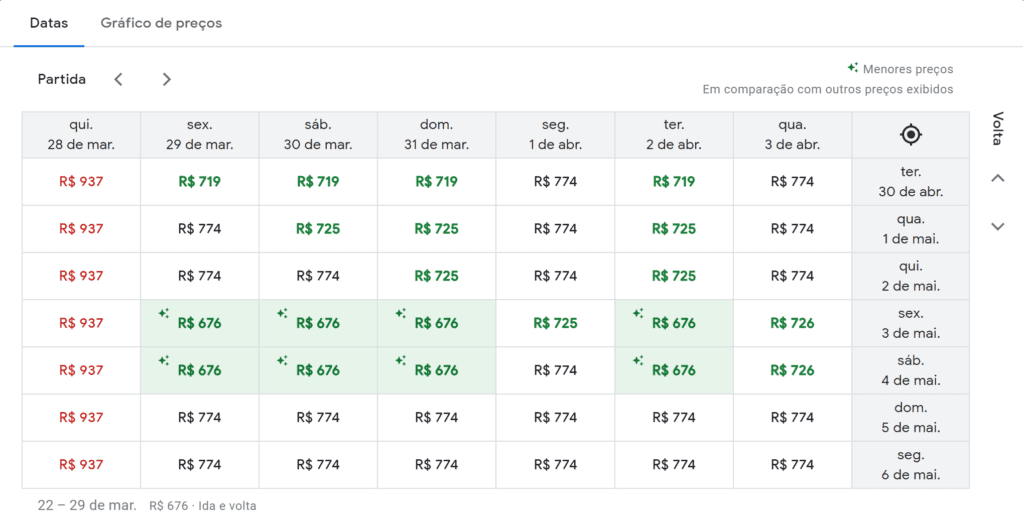 Como economizar na viagem ao Chile: Dicas de hospedagem e alimentação