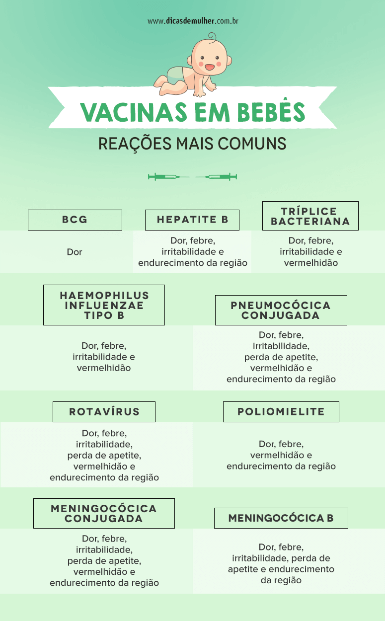 Entendendo as Reações da Vacina Pentavalente: Um Guia Completo