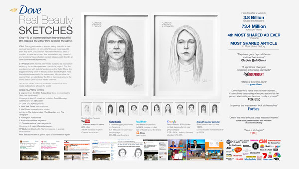 A evolução da campanha 