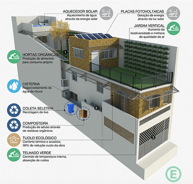 Como Economizar Água e Energia em Reformas Residenciais