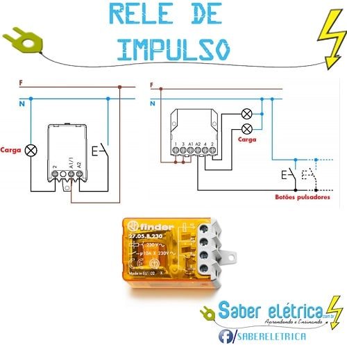 Entenda o Funcionamento do Relé de Impulso: Da Teoria à Prática