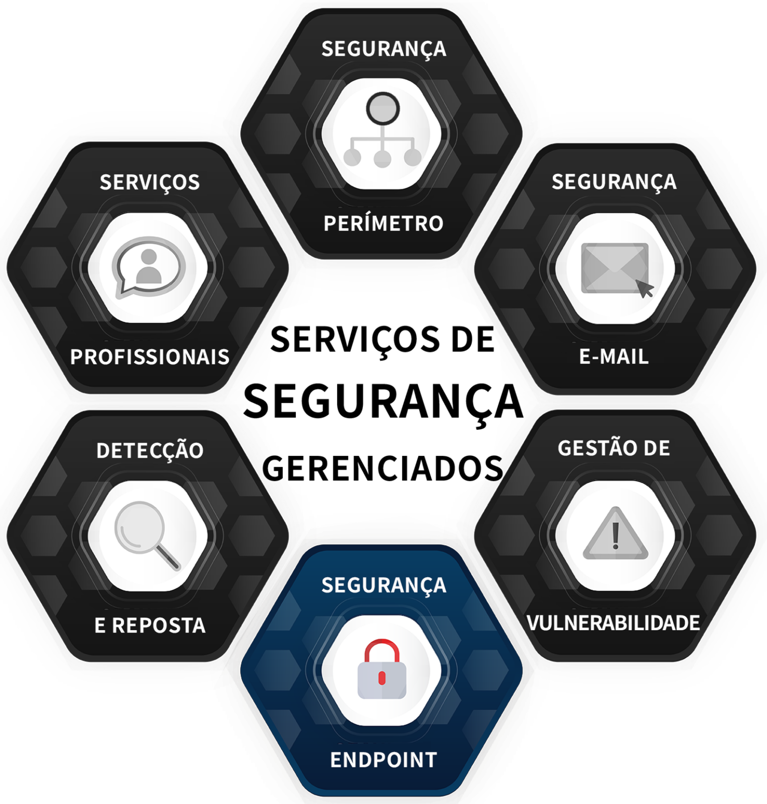 As 5 Melhores Práticas para Gerenciamento Centralizado de Segurança