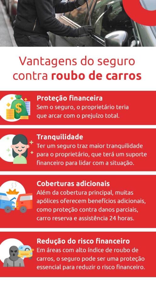 Como Economizar no Seguro Auto: Dicas para Reduzir o Preço da Cobertura