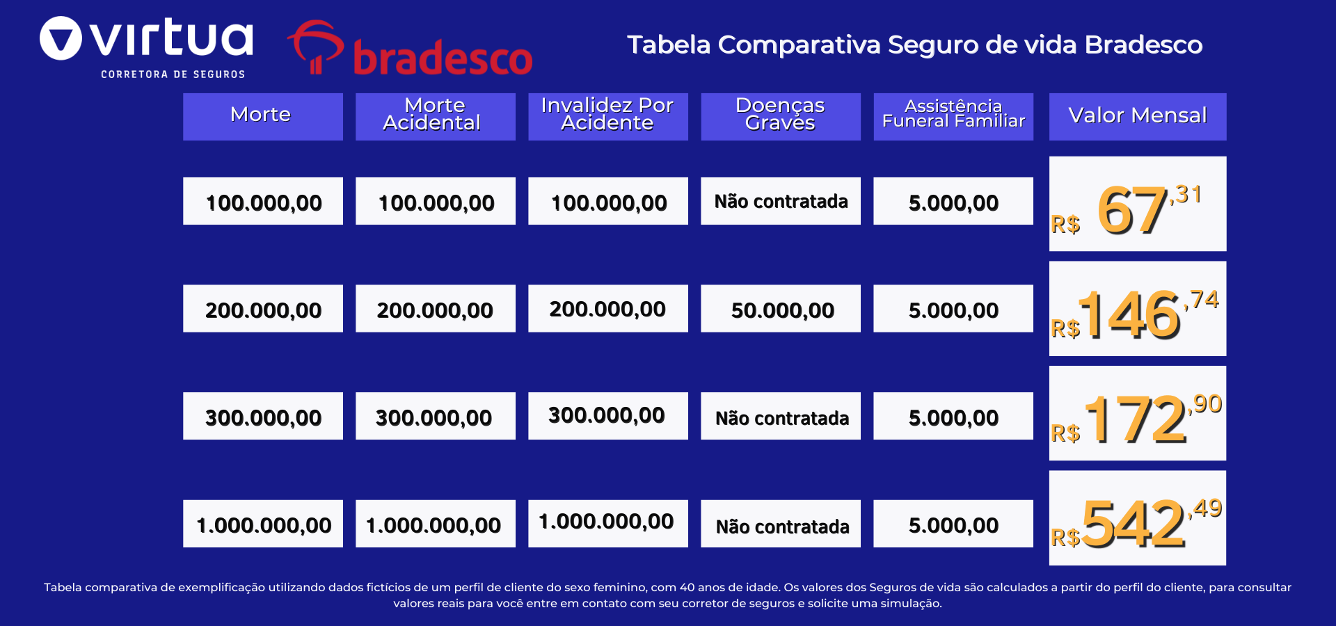 seguro de vida individual bradesco