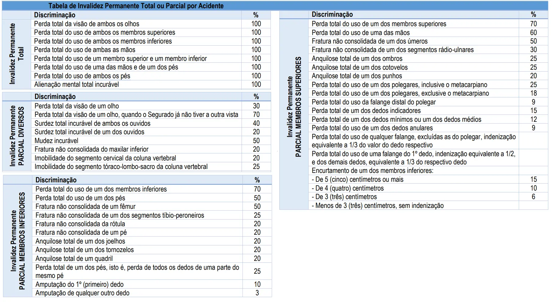 Guia completo sobre carência e doenças preexistentes em seguros de vida