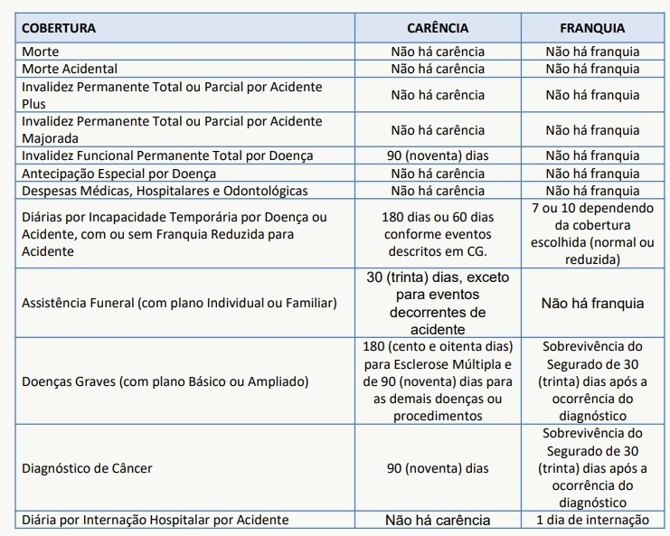 Direitos do segurado: o que fazer em caso de recusa de indenização