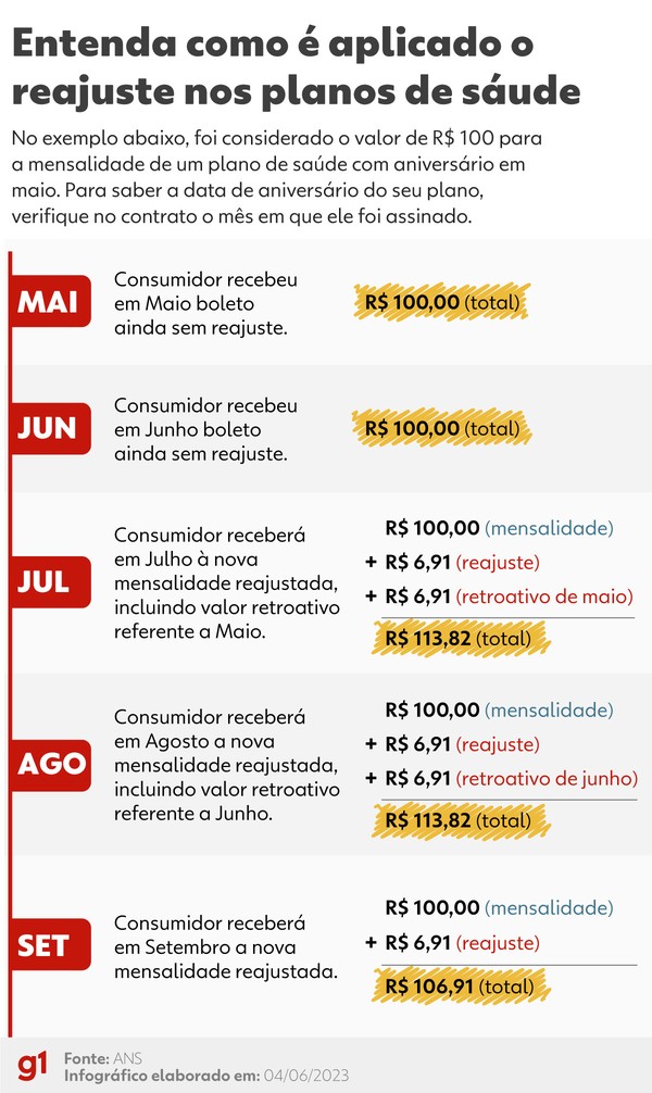 5 ideias de títulos:
1. Seguro de Vida: Entenda os Reajustes Anuais e Evite Surpresas.
2. Reajuste por Idade no Seguro de Vida: O Que Você Precisa Saber.
3. IPCA vs. IGP-M: Qual Índice Impacta Mais o Seu Seguro de Vida?
4. Como Contestar um Reajuste Abusivo no Seguro de Vida.
5. Seguro de Vida para Idosos: Limites e Direitos nos Reajustes.