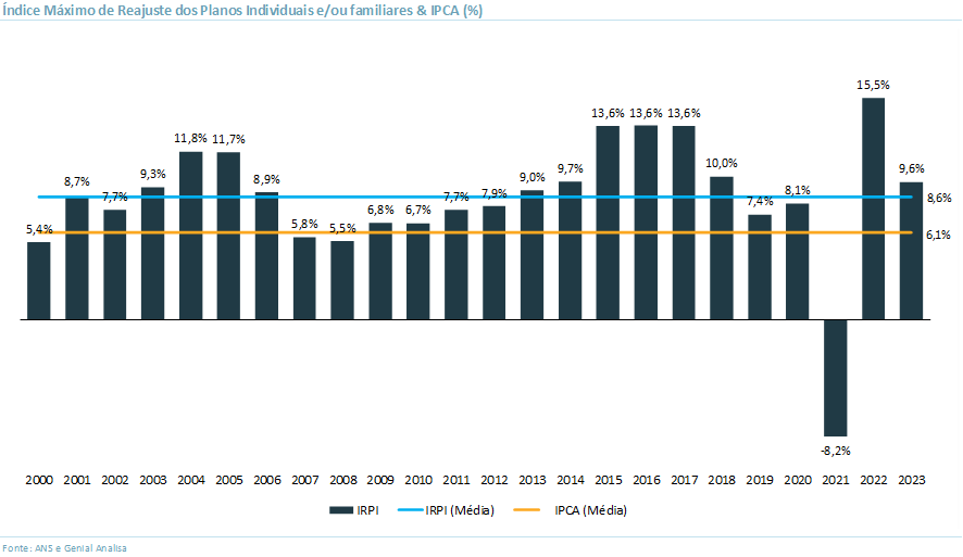 5 ideias de títulos:
1. Seguro de Vida: Entenda os Reajustes Anuais e Evite Surpresas.
2. Reajuste por Idade no Seguro de Vida: O Que Você Precisa Saber.
3. IPCA vs. IGP-M: Qual Índice Impacta Mais o Seu Seguro de Vida?
4. Como Contestar um Reajuste Abusivo no Seguro de Vida.
5. Seguro de Vida para Idosos: Limites e Direitos nos Reajustes.
