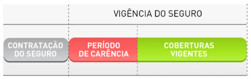 Seguro de Vida Resgatável: Vale a Pena o Investimento?