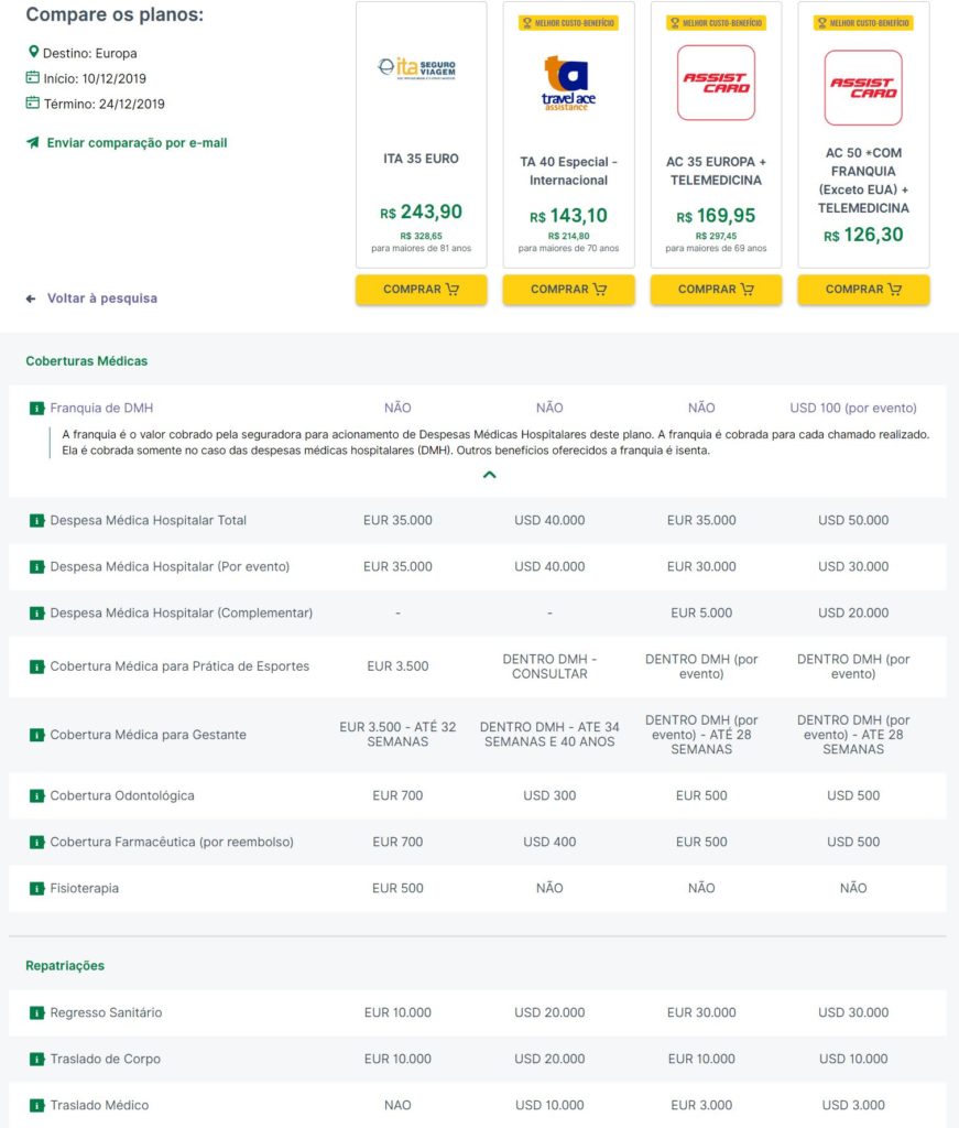 Como Usar o Seguro Viagem do Seu Cartão de Crédito (Visa Infinite