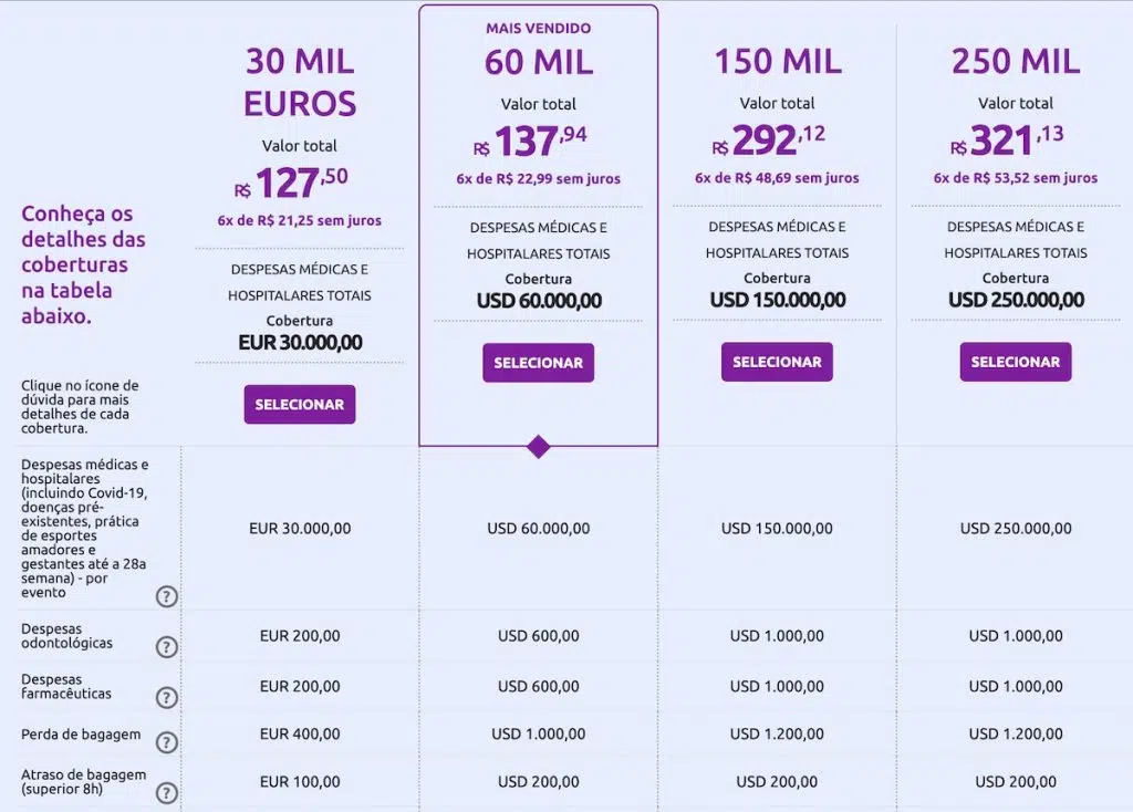 Guia Completo: Como Escolher o Melhor Seguro Viagem para a Europa