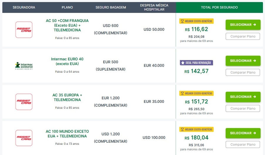 Comparativo Detalhado: Seguradoras de Viagem para a Europa em 2024