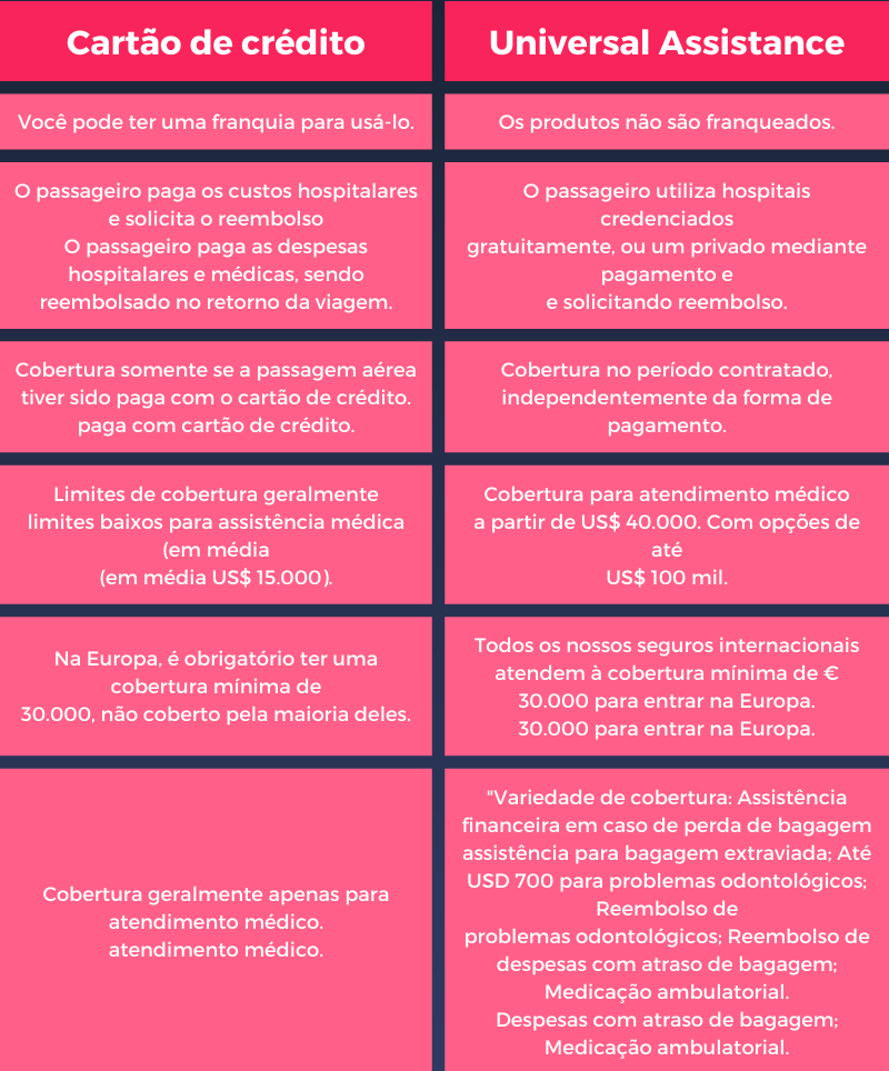 Seguro Viagem Europa: O que é o Espaço Schengen e por que a cobertura de €30.000 é obrigatória?