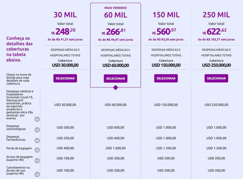 Como escolher o melhor seguro viagem para sua bagagem