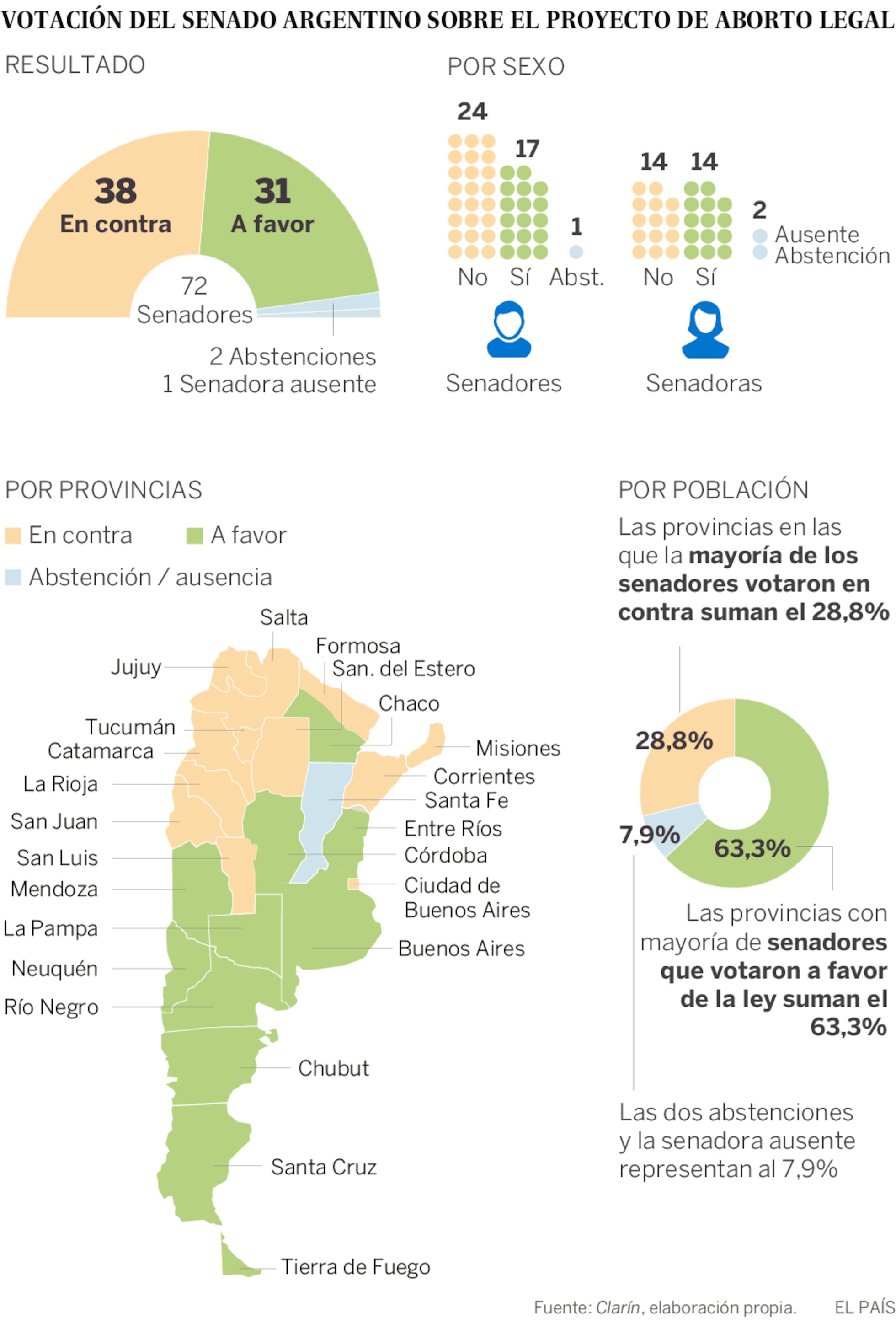 Plebiscito sobre o aborto no Brasil: Prós e contras da consulta popular