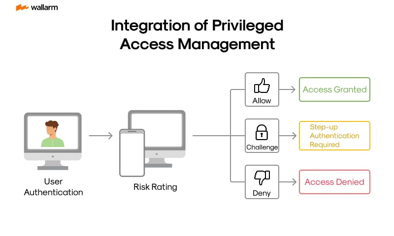 Senhasegura Privileged Access Management