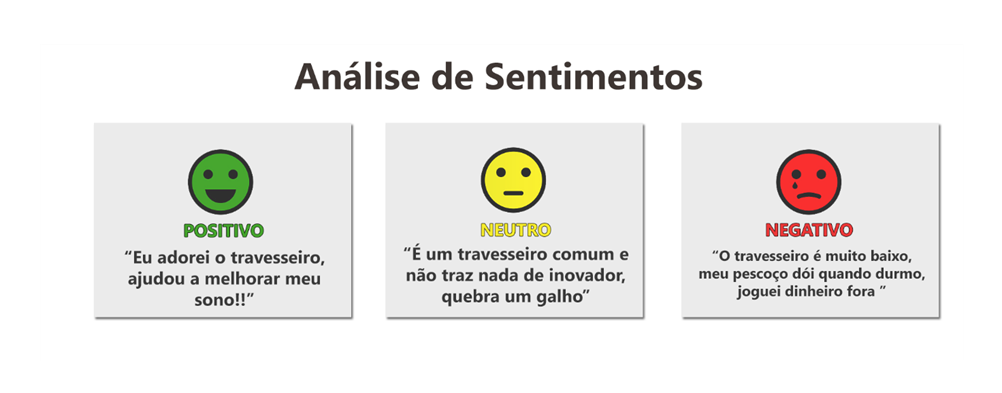 sentimentos negativos
