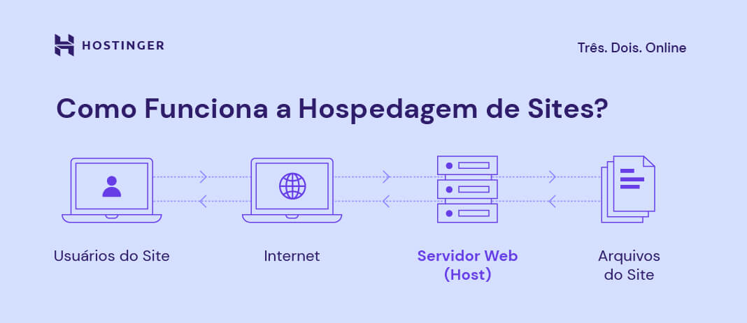 5 ideias de títulos:
1. VPS para E-commerce: Maximizando Vendas com Desempenho e Estabilidade.
2. O Guia Definitivo de VPS para Sistemas de Gestão (ERP/CRM).
3. Como um VPS Melhora a Segurança e o Controle do seu E-mail Corporativo.
4. Desenvolvimento e Testes em Ambiente Isolado: O Poder do VPS.
5. Escolhendo o Melhor Provedor de VPS no Brasil: Fatores Essenciais.