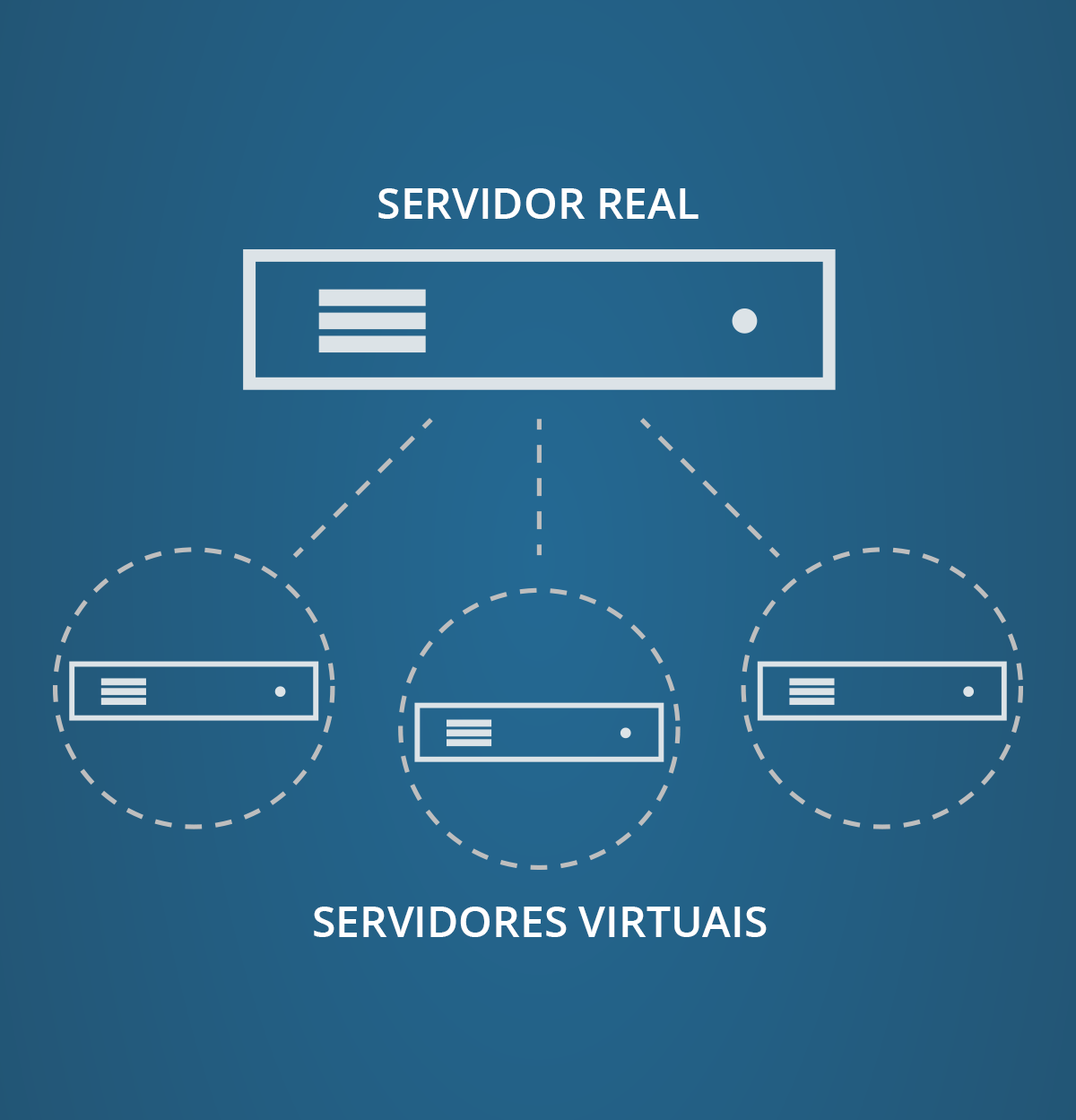 Servidor virtual privado VPS para empresas